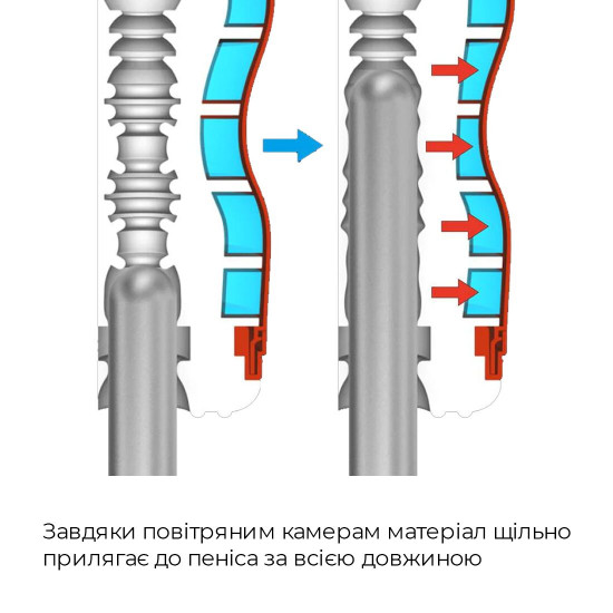Мастурбатор Tenga Air-Tech Gentle, більш висока аеростимуляція та всмоктувальний ефект Мастурбатор Tenga Air-Tech Gentle, більш висока аеростимуляція та всмоктувальний ефект