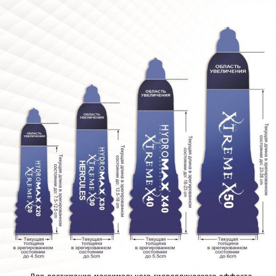 Гідропомпа Bathmate Hydromax 9 Blue (X40), для члена довжиною від 18 до 23см, діаметр до 5,5 см Гідропомпа Bathmate Hydromax 9 Blue (X40), для члена довжиною від 18 до 23см, діаметр до 5,5 см