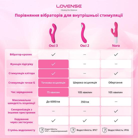Смарт вибратор-кролик Lovense Nora с вращающимся стволом
