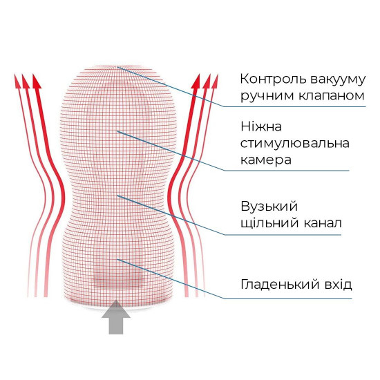 Мастурбатор Tenga Deep Throat (Original Vacuum) Cup (глибоке горло) з вакуумною стимуляцією NEW Мастурбатор Tenga Deep Throat (Original Vacuum) Cup (глибоке горло) з вакуумною стимуляцією NEW