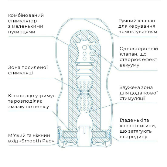 Мастурбатор Tenga Deep Throat Cup Extra Cool з охолоджувальним лубрикантом (глибоке горло) Мастурбатор Tenga Deep Throat Cup Extra Cool з охолоджувальним лубрикантом (глибоке горло)