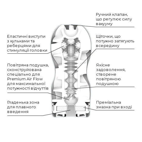 Мастурбатор Tenga Premium Air Flow Cup, 24 повітряні камери всередині Мастурбатор Tenga Premium Air Flow Cup, 24 повітряні камери всередині