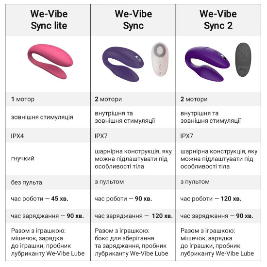 Вібратор We-Vibe SYNC Lite Pink Вібратор We-Vibe SYNC Lite Pink