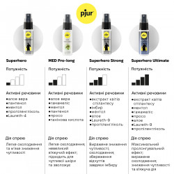 Пролонгувальний спрей pjur Superhero Ultimate Spray 20 мл, найпотужніший